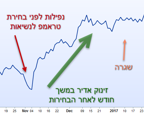 עסקאות שנסגרו על ידי הרובוט