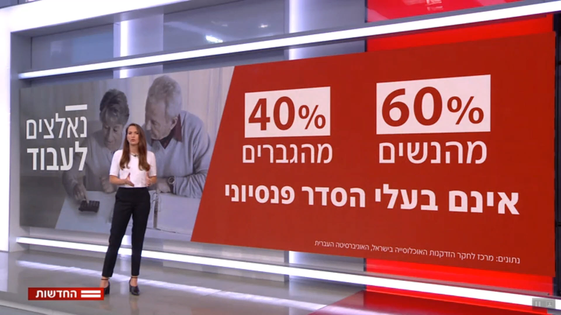 60% מהנשים ו-40% מהגברים, כלל אינם בעלי הסדר פנסיוני! 