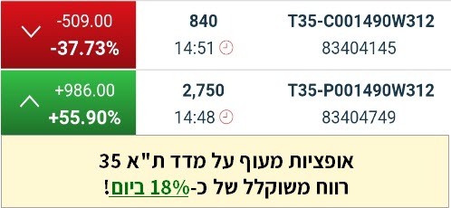 רווח מאופציות