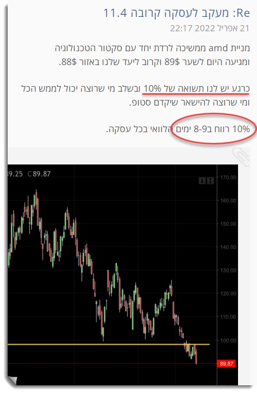 סגירת שורט ב AMD עם רווח אחרי 8 ימים