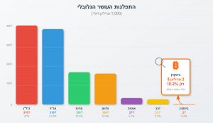 חלוקת העושר בעולם