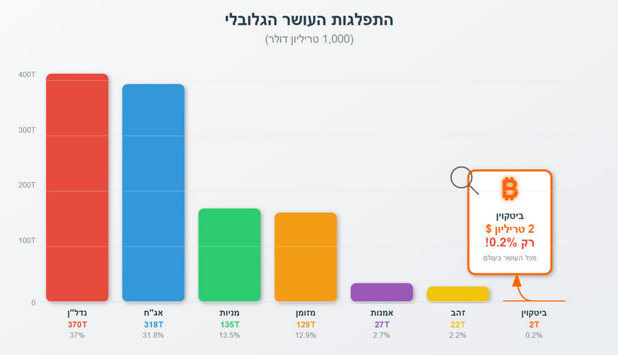 חלוקת העושר בעולם